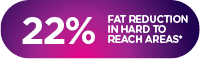 22% Fat Reduction in Hard to Reach Areas